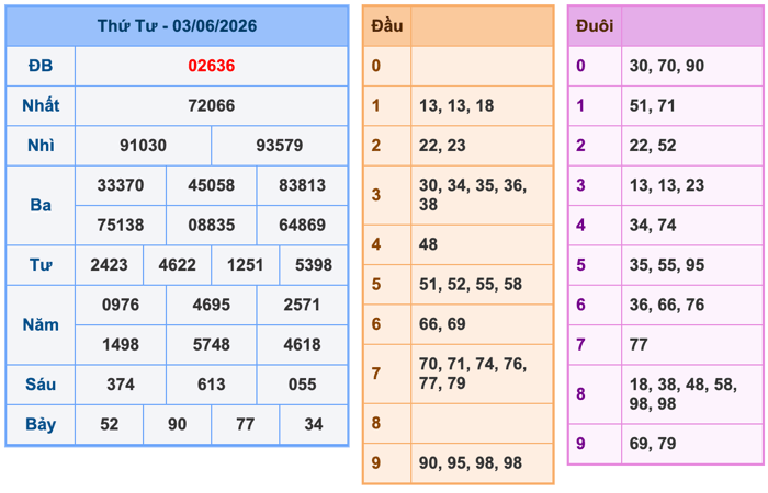 Soi Cầu MB 4-6-2026