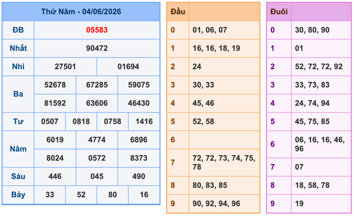 Soi Cầu MB 5-6-2026
