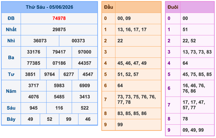 Soi Cầu MB 6-6-2026