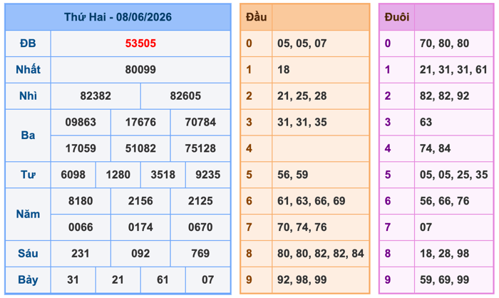 Soi Cầu MB 9-6-2026