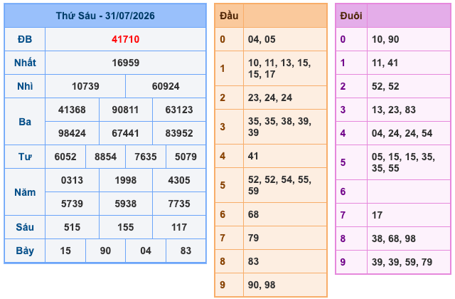 Soi Cầu MB 1-8-2026