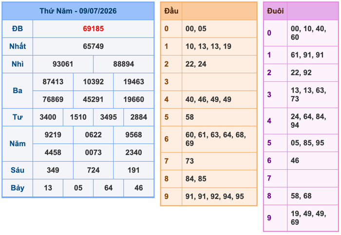 Soi Cầu MB 10-7-2026