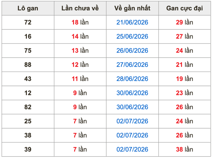 Soi Cầu MB 10-7-2026