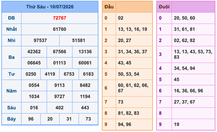 Soi Cầu MB 11-7-2026