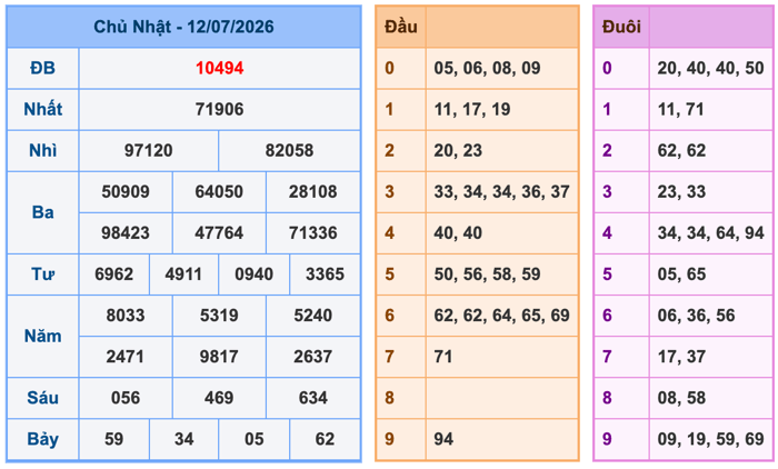 Soi Cầu MB 13-7-2026