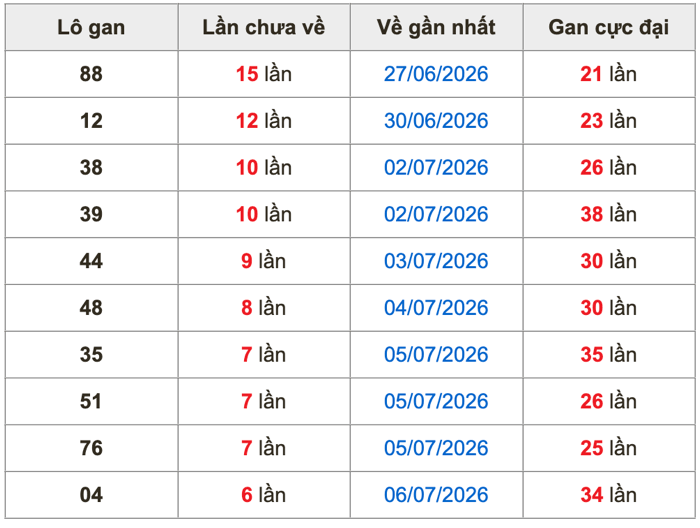 Soi Cầu MB 13-7-2026
