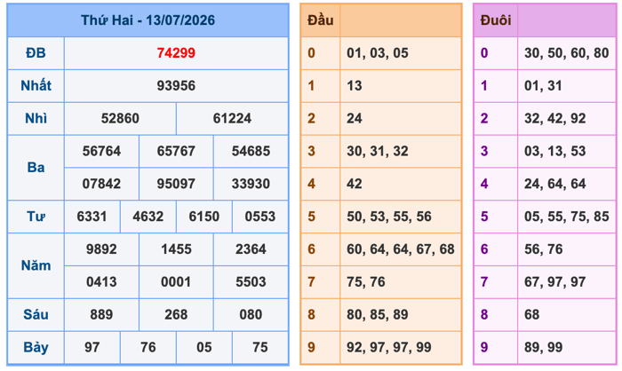 Soi Cầu MB 14-7-2026