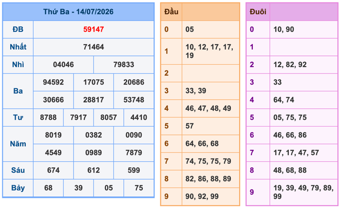 Soi Cầu MB 15-7-2026