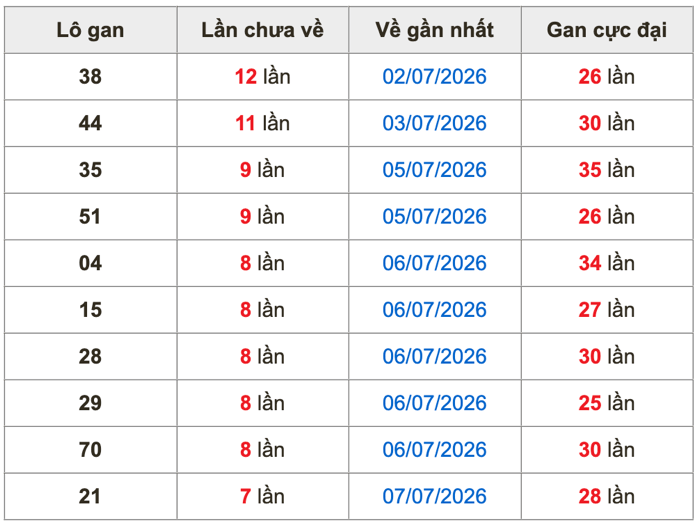 Soi Cầu MB 15-7-2026
