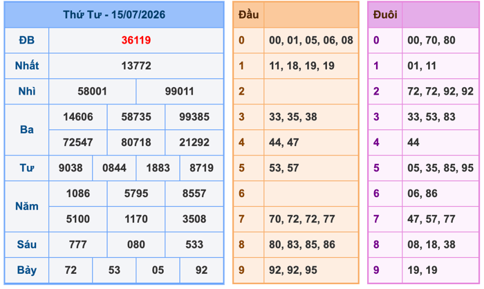 Soi Cầu MB 16-7-2026