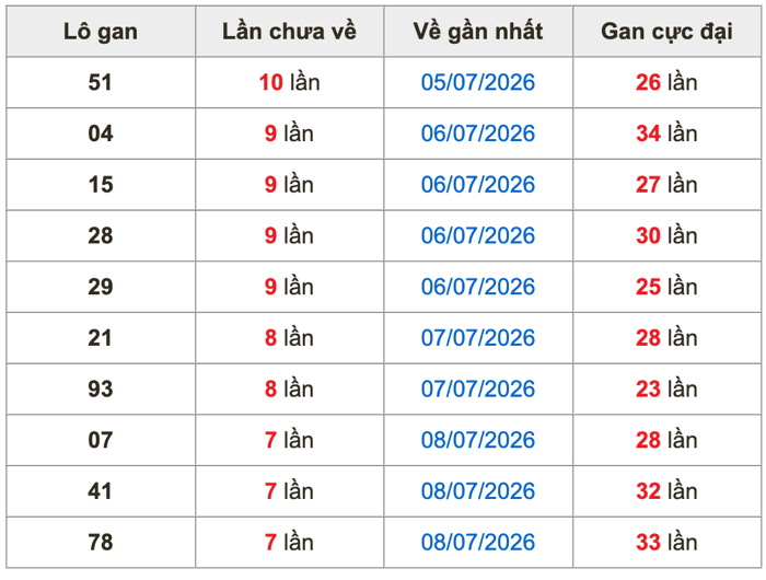 Soi Cầu MB 16-7-2026