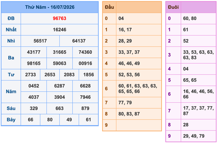 Soi Cầu MB 17-7-2026