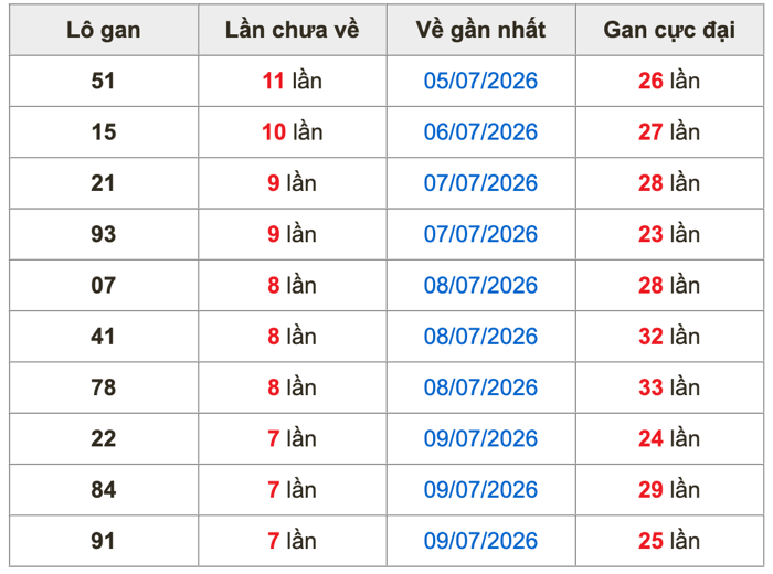 Soi Cầu MB 17-7-2026
