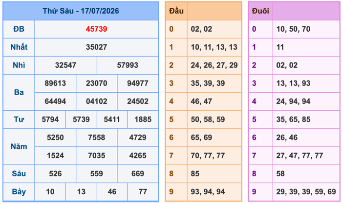 Soi Cầu MB 18-7-2026