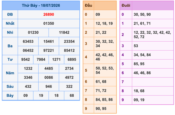 Soi Cầu MB 19-7-2026
