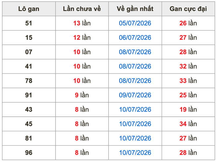 Soi Cầu MB 19-7-2026