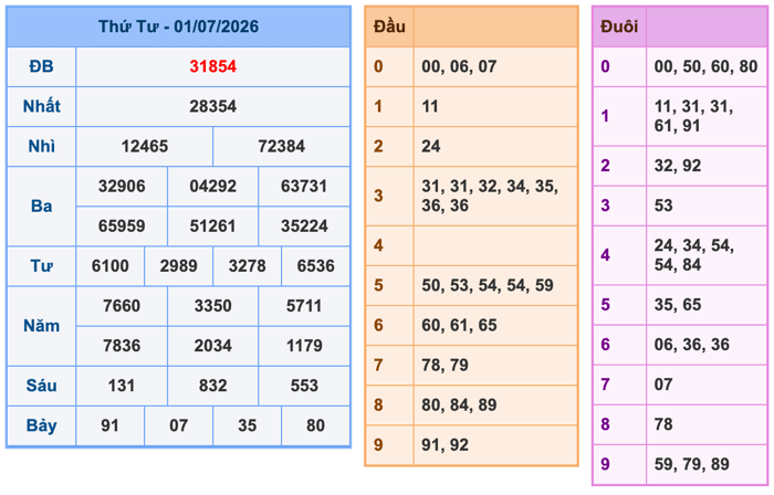 Soi Cầu MB 2-7-2026