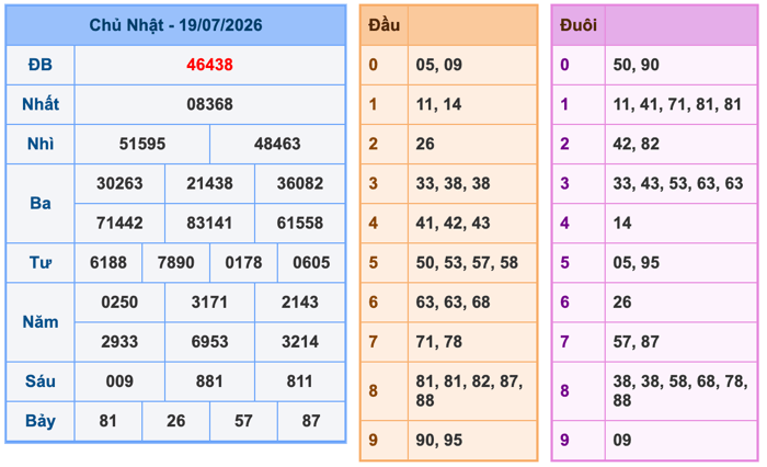 Soi Cầu MB 20-7-2026