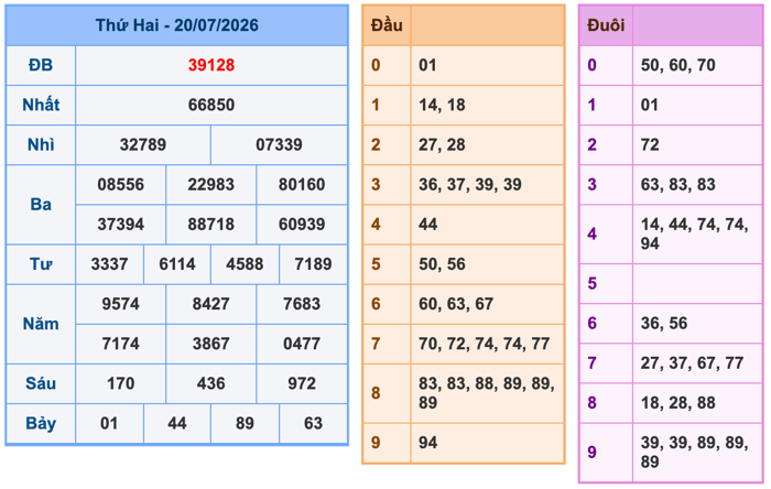 Soi Cầu MB 21-7-2026