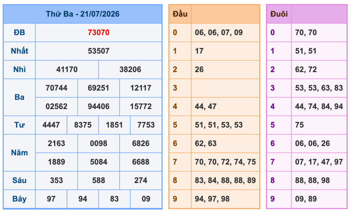 Soi Cầu MB 22-7-2026