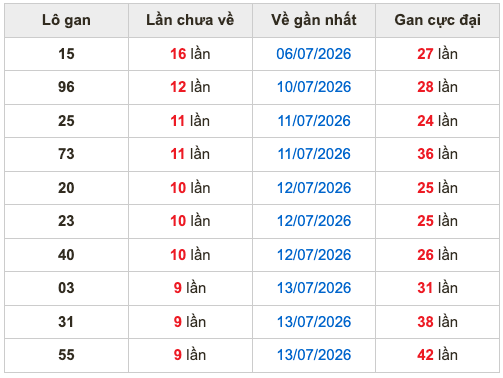 Soi Cầu MB 23-7-2026