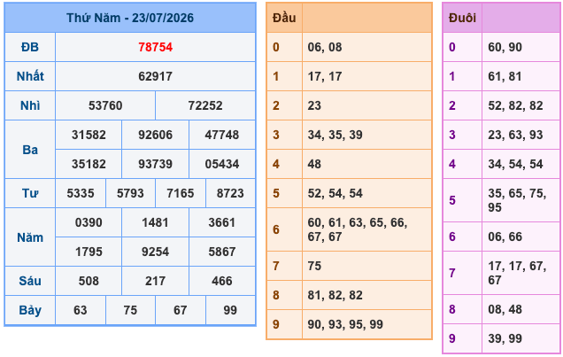 Soi Cầu MB 24-7-2026