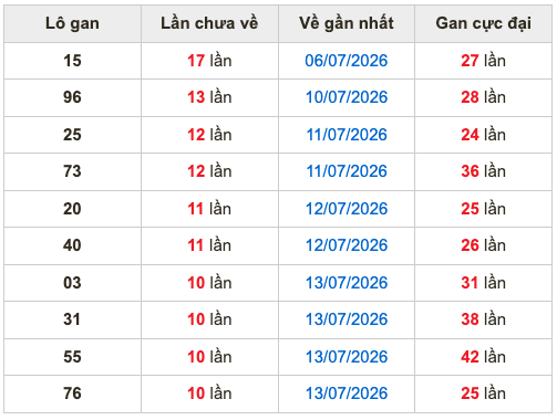 Soi Cầu MB 24-7-2026