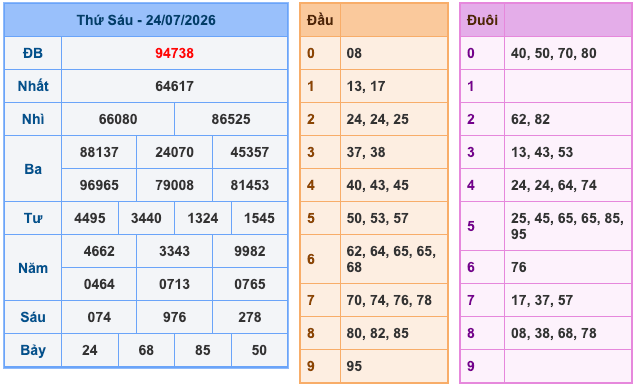 Soi Cầu MB 25-7-2026