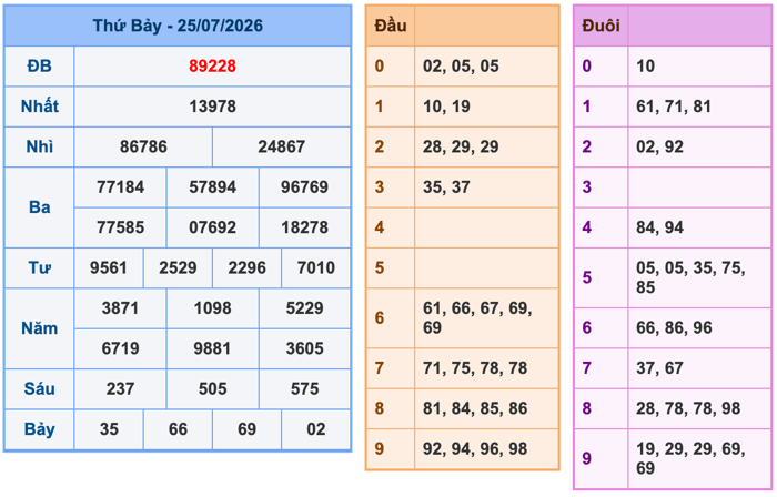 Soi Cầu MB 26-7-2026