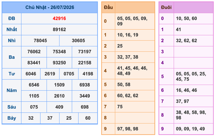Soi Cầu MB 27-7-2026 