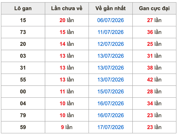 Soi Cầu MB 27-7-2026 
