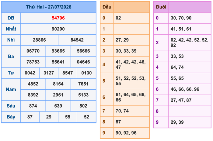Soi Cầu MB 28-7-2026