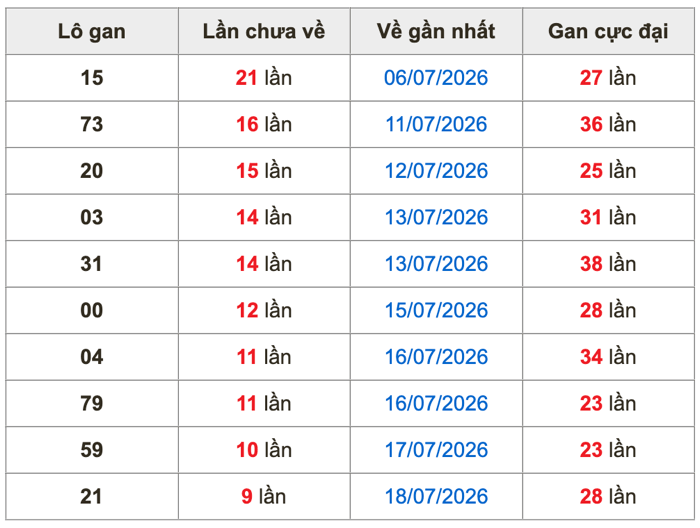 Soi Cầu MB 28-7-2026