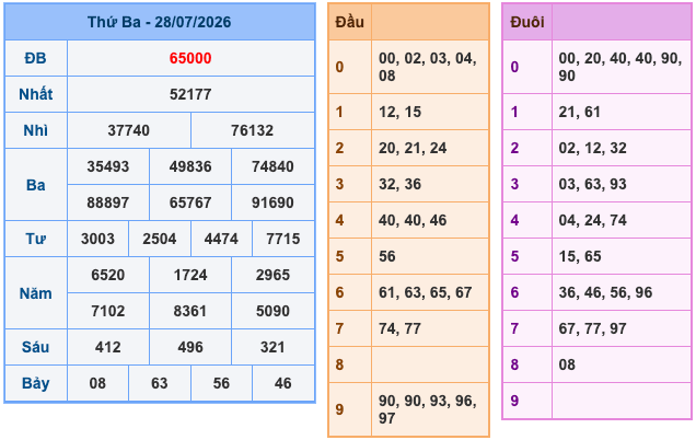 Soi Cầu MB 29-7-2026