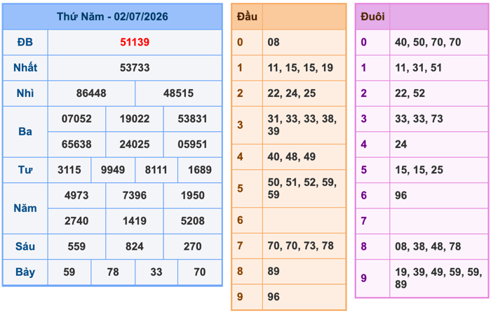 Soi Cầu MB 3-7-2026