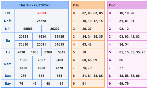 Soi Cầu MB 30-7-2026