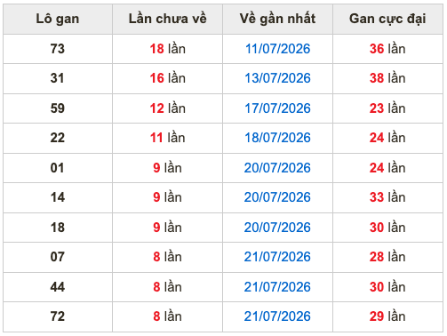 Soi Cầu MB 30-7-2026