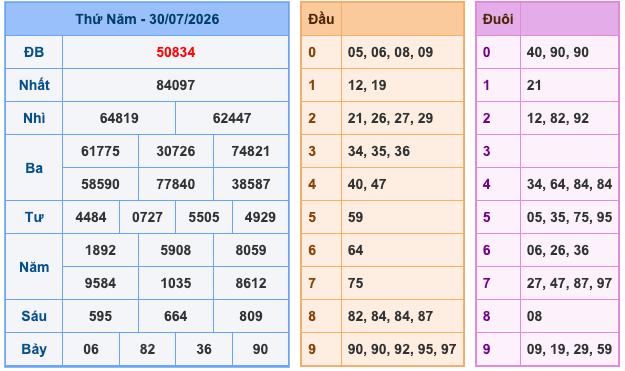 Soi Cầu MB 31-7-2026