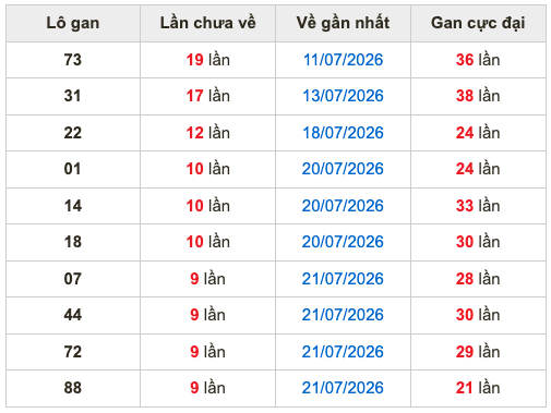 Soi Cầu MB 31-7-2026