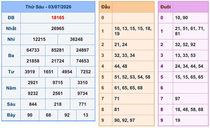 Soi Cầu MB 4-7-2026