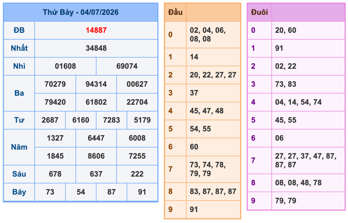 Soi Cầu MB 5-7-2026