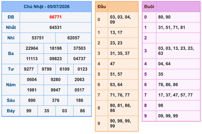 Soi Cầu MB 6-7-2026