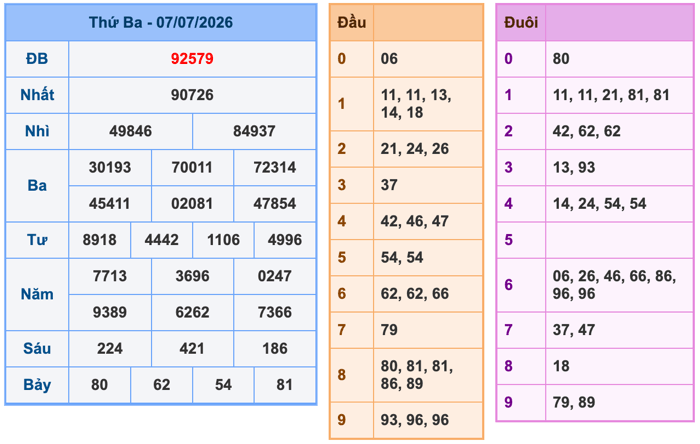 Soi Cầu MB 8-7-2026