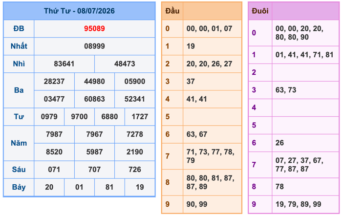 Soi Cầu MB 9-7-2026