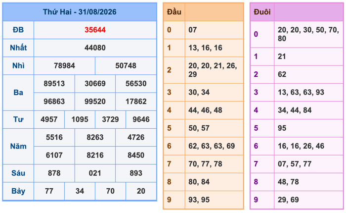 Soi Cầu MB 1-9-2026