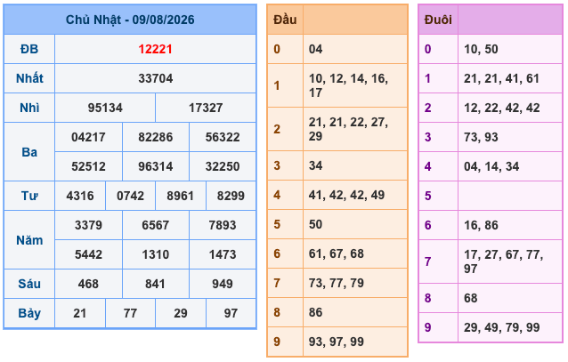 Soi Cầu MB 10-8-2026