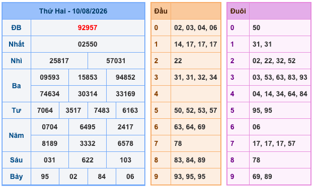 Soi Cầu MB 11-8-2026