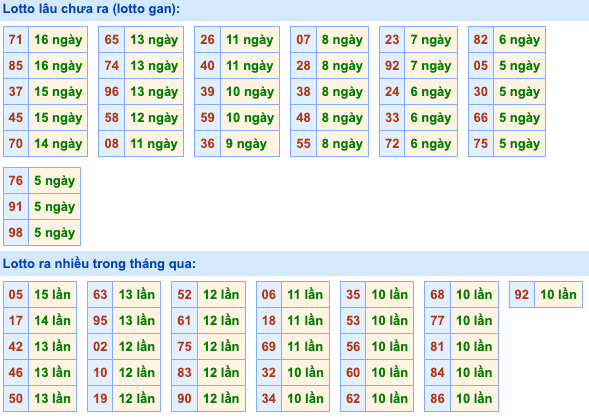 Thống kê lô gan soi cầu mb 11-8-2026