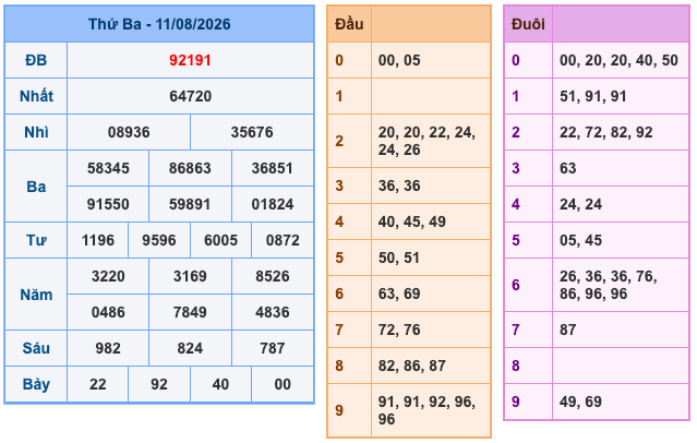 Soi Cầu MB 12-8-2026