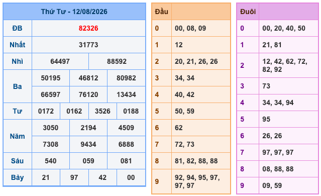 Soi Cầu MB 13-8-2026